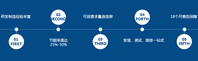 陕西变频器